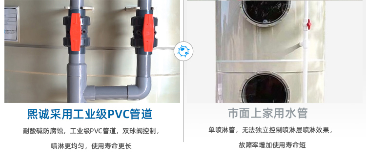廣西熙誠環(huán)保