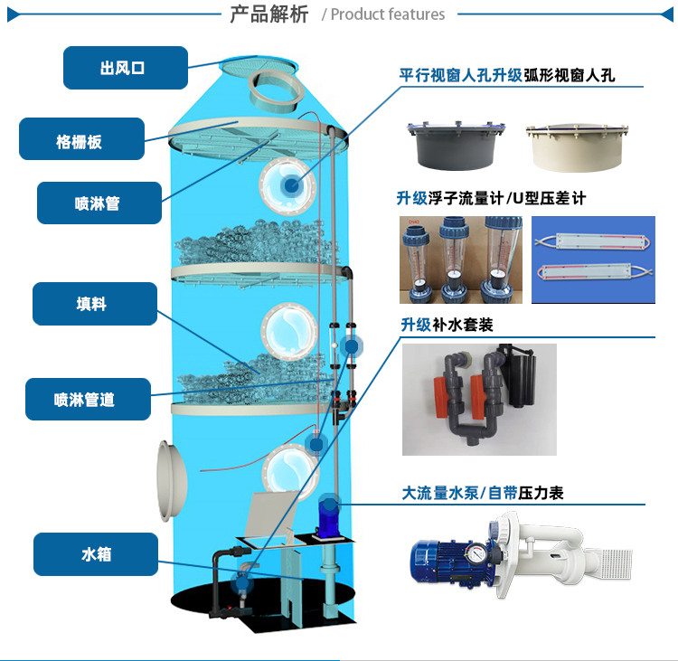 廣西熙誠環(huán)保